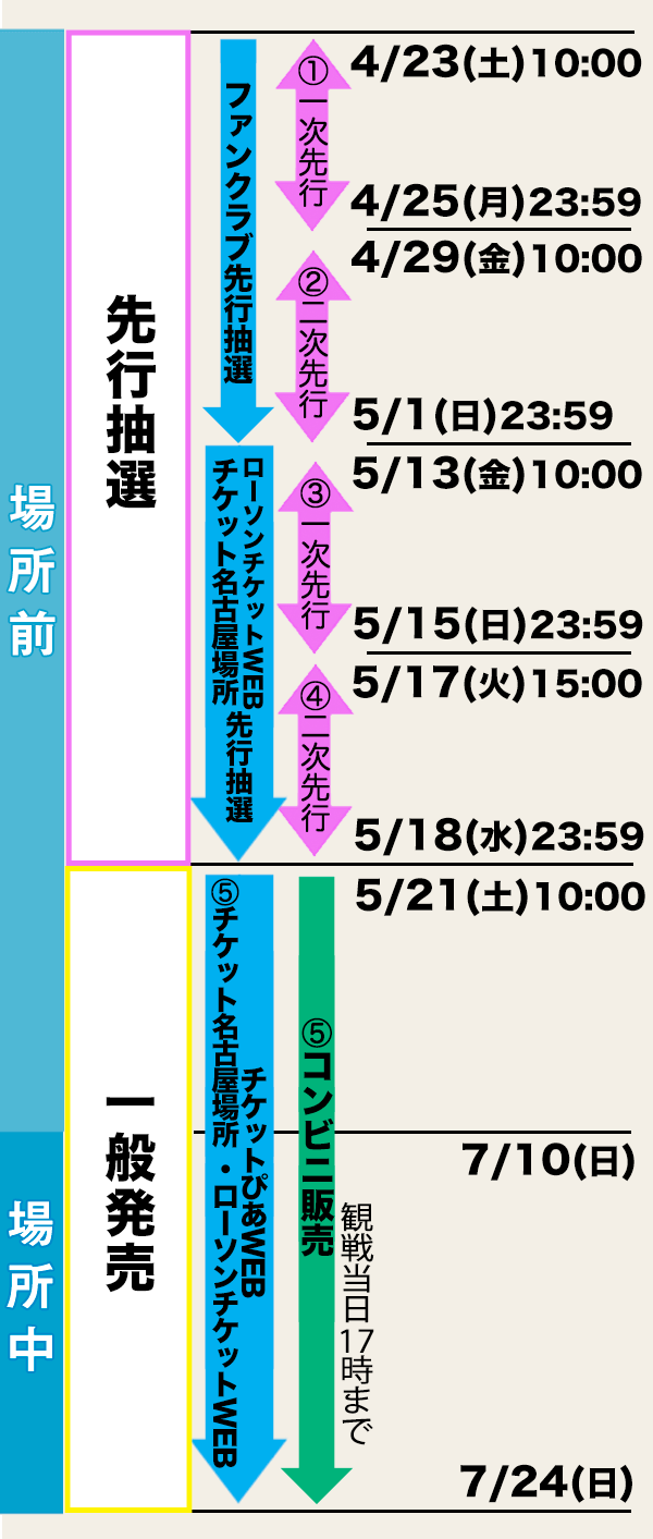 大相撲名古屋場所チケット 7月24日千秋楽 テーブル付きマスC 2枚１組